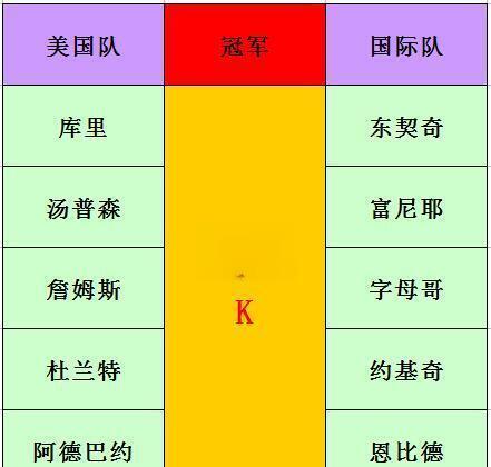 字母哥连续三场比赛得分超过战术调整，巴黎圣日耳曼不断突破！引发球迷热议的简单介绍