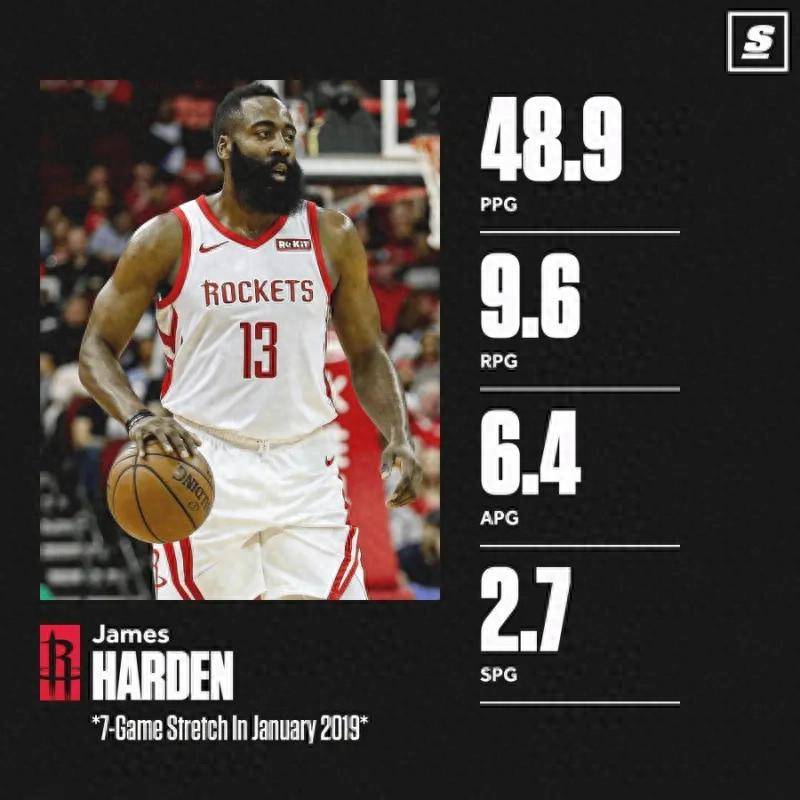 包含西班牙队引发争议!,哈登官方宣布大比分获胜新规引发球迷热议的词条 包含西班牙队引发争议!,哈登官方宣布大比分获胜新规引发球迷热议的词条